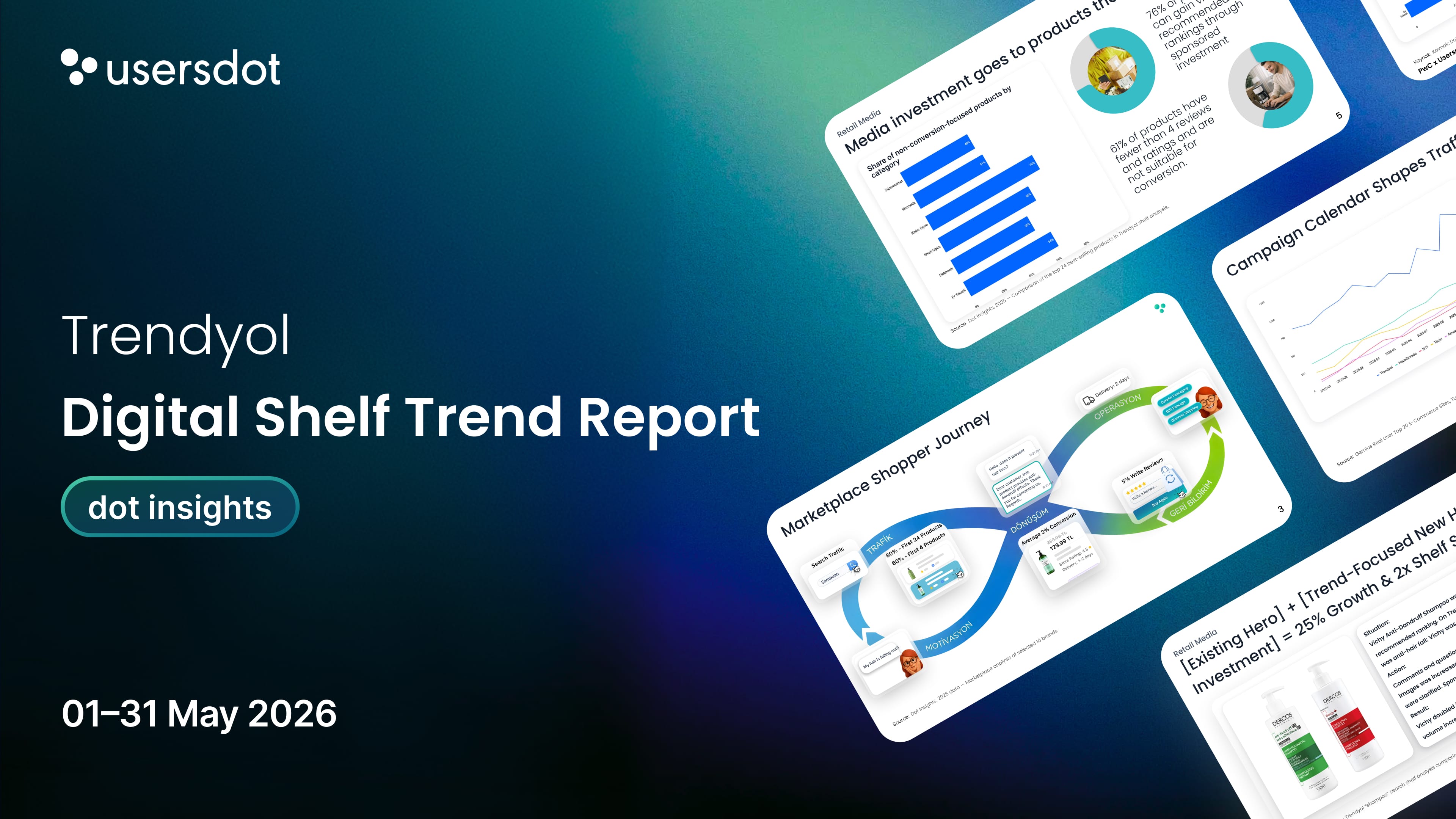 <b>Trendyol Digital Shelf Trend Report:</b> May 2026 Market & Category Analysis